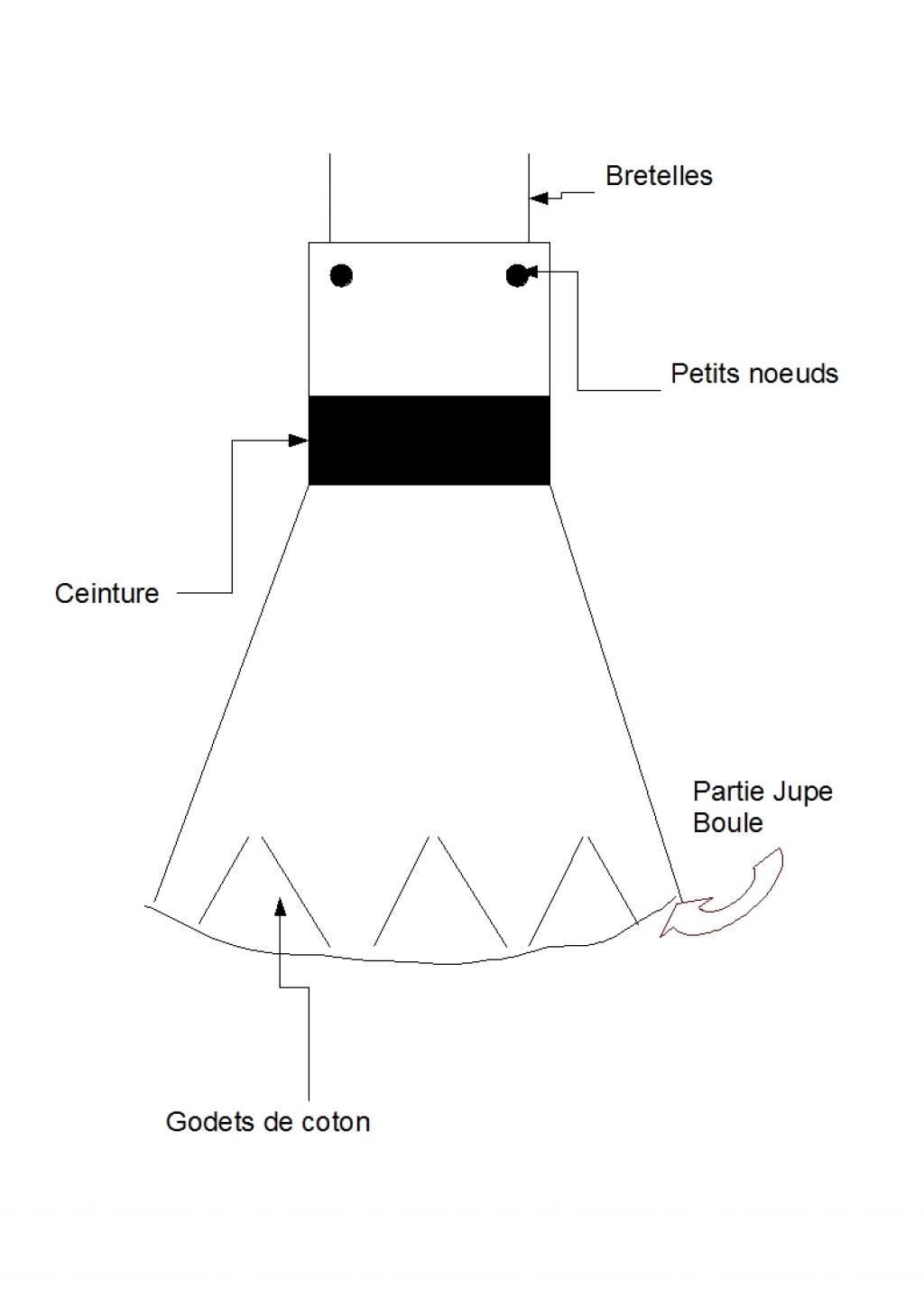 Image: robe-367011.jpg